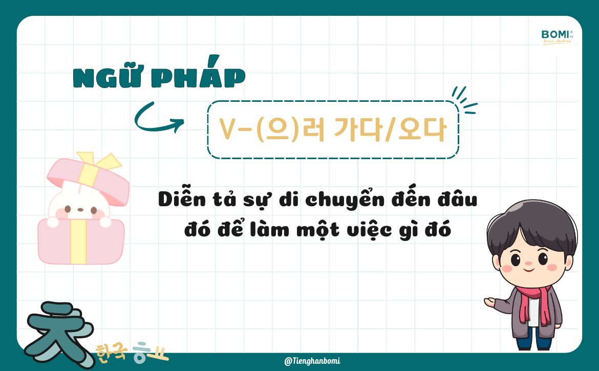 Ngữ pháp V-(으)러 가다/오다: Cấu trúc diễn tả sự quyết định - Trung Tâm Tiếng ...