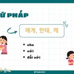 Ngữ pháp tiếng hàn 에게, 한테, 께 – Chỉ phương hướng hành động